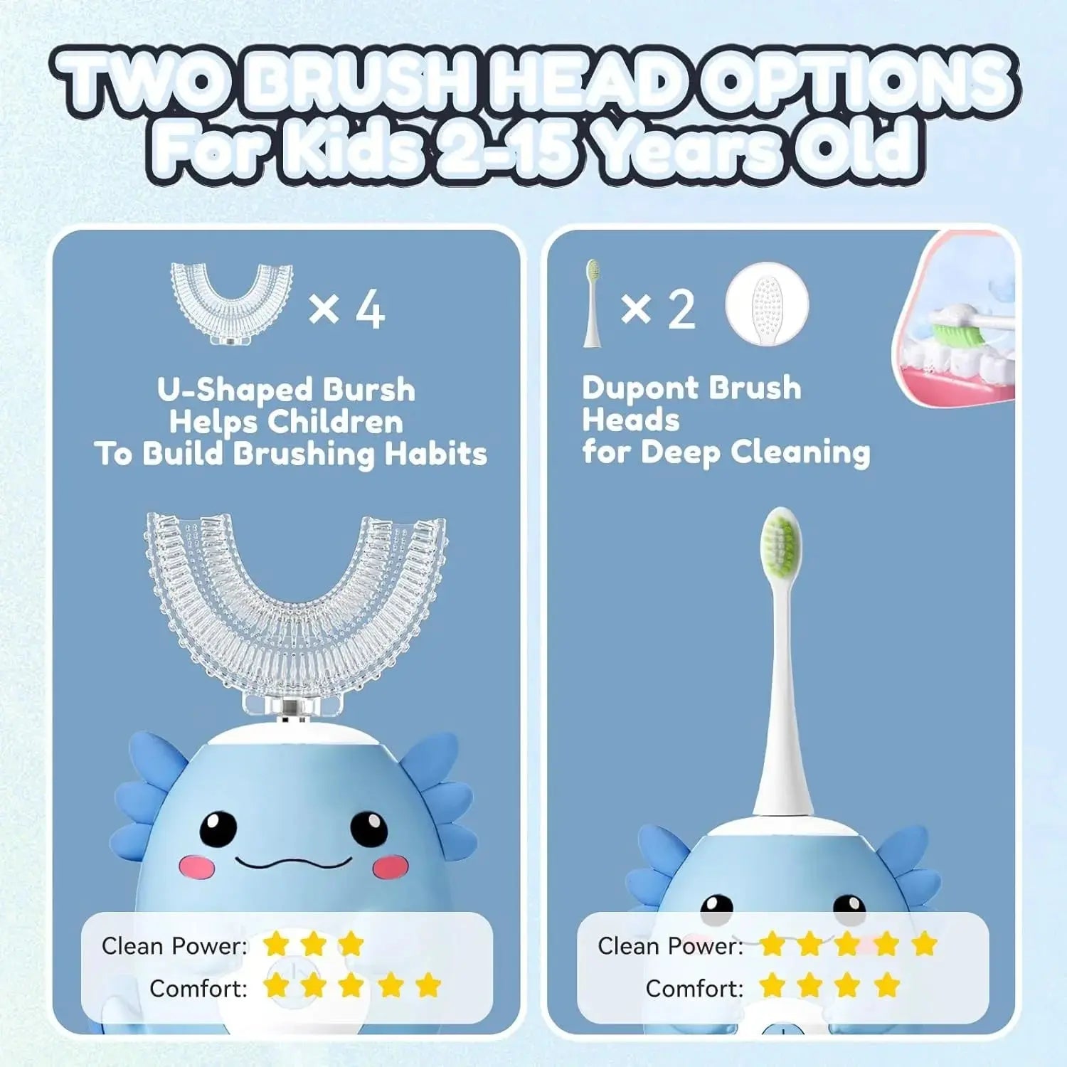 Kids electric toothbrush with U-shaped and Dupont brush heads, suitable for ages 2-15.