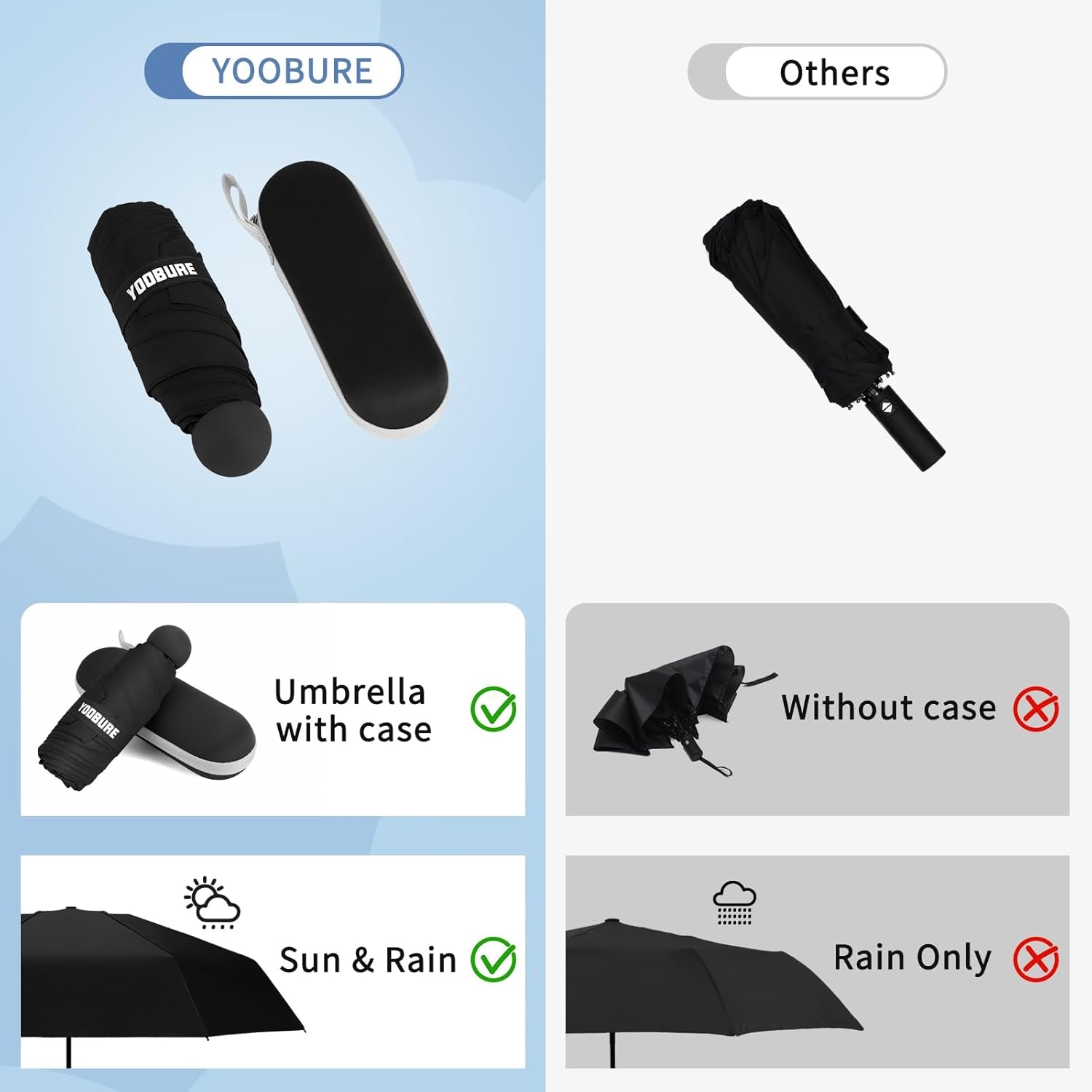 Yoobure Portable Compact Travel Umbrella - Mini Folding Umbrella for UV Protection and Rain, Ideal for Purses and Backpacks, Includes Case for Kids and Women